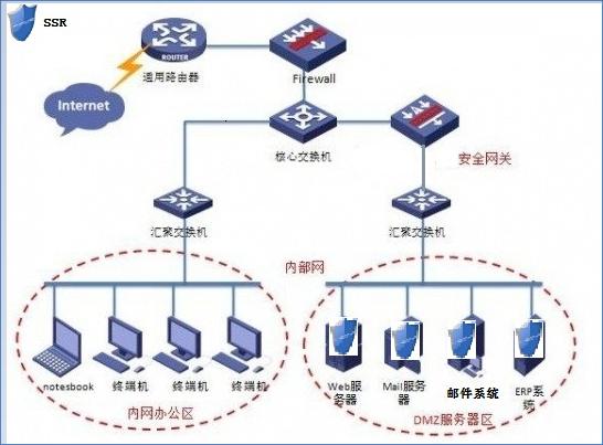 专线服务器带宽_谷歌服务安装器_数据库服务和连接的外围应用配置器 在哪