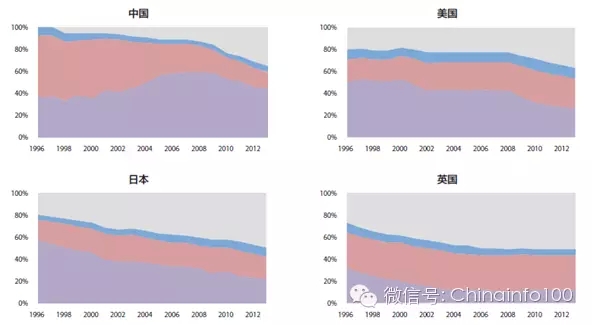 近二十中国gdp趋势_11年7次跑输欧美股市 2020年,A股结构牛能否延续(3)