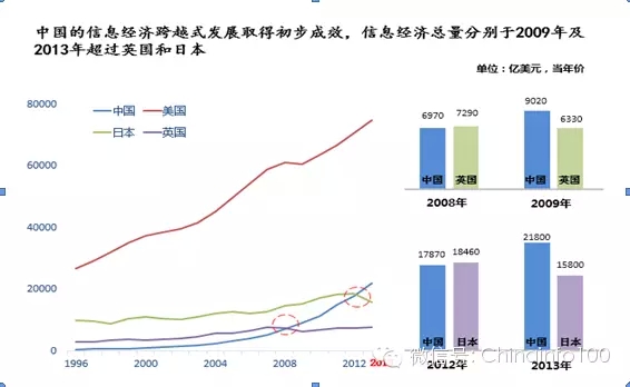 信息占GDP_历史中国gdp世界占比(2)